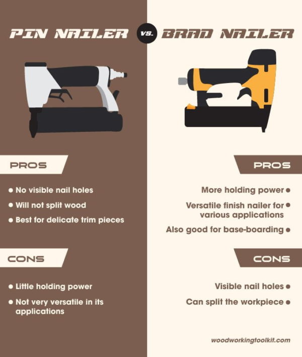 Pin Nailer vs Brad Nailer - infographic