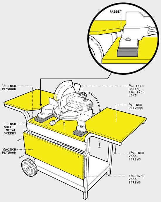 Randy Dean's Barbecue Cart Miter Saw Stand Plan