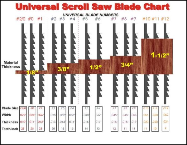scroll-saw-blade-size