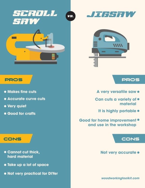 Scroll Saw vs Jigsaw - infographic