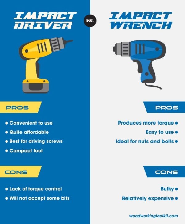 Impact Driver vs Impact Wrench- infographic