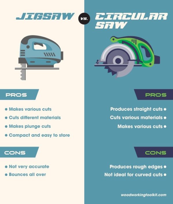 Jigsaw vs. Circular Saw - infographic