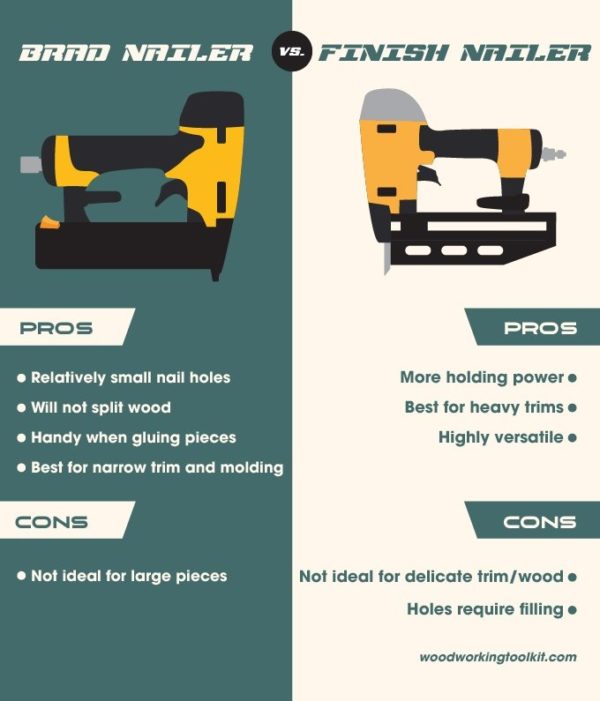 Brad Nailer vs Finish Nailer - infographic