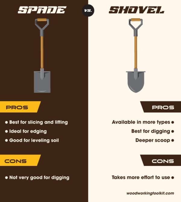 Spade vs Shovel - infographic