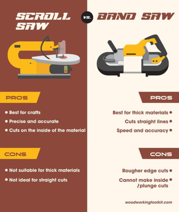 Scroll Saw vs Band Saw - infographic