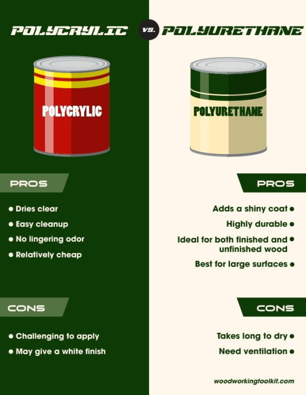 Polycrylic vs Polyurethane - infographic-01