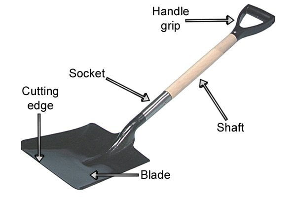 How to Buy Shovel