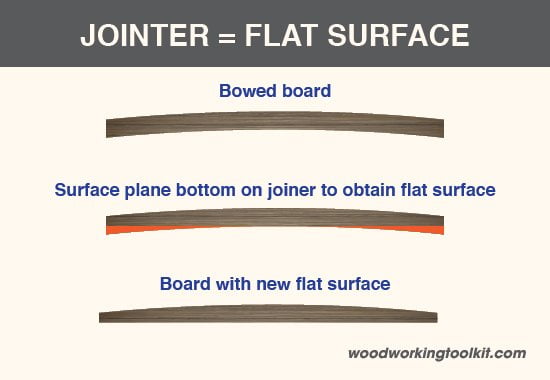 Jointer vs Planer-03