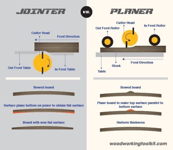 Jointer vs. Planer Pros Cons