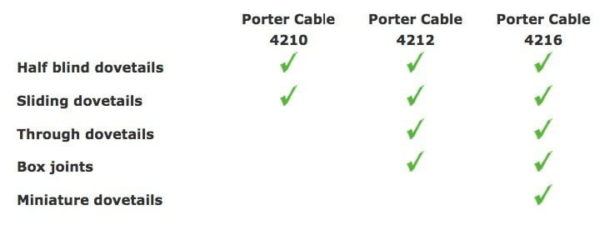 Porter-Cable Dovetail Jig Comparison