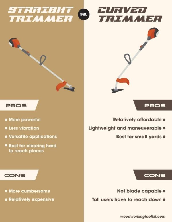 Straight vs Curved Trimmer - infographic